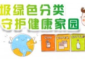 垃圾分類回收標(biāo)識