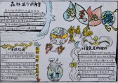 初一學(xué)生垃圾分類手抄報(bào)