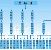 關(guān)于我們