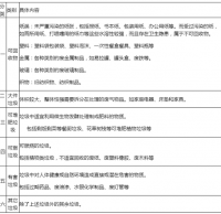 環(huán)保分類垃圾桶怎么清洗