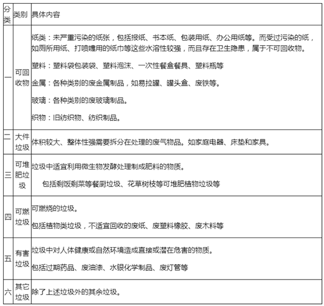 垃圾分類
